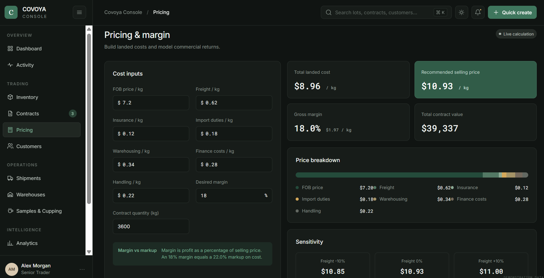 Covoya coffee trading dashboard